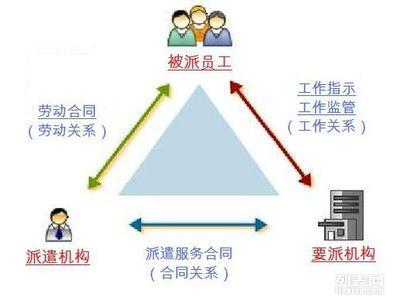 鄭州人事勞動代理服務 社保代理、公積金代理、勞務派遣一站式解決方案