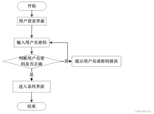 SSM高校餐廳評價系統(tǒng)設(shè)計與實現(xiàn) 應(yīng)對計算機畢業(yè)設(shè)計困難的解決方案